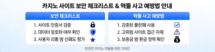 카지노 사이트 보안 체크리스트와 먹튀 사고 예방법을 안내하는 인포그래픽 배너